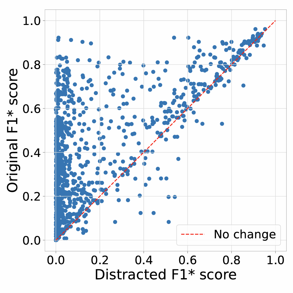 Scatter plot unmodified TruFor