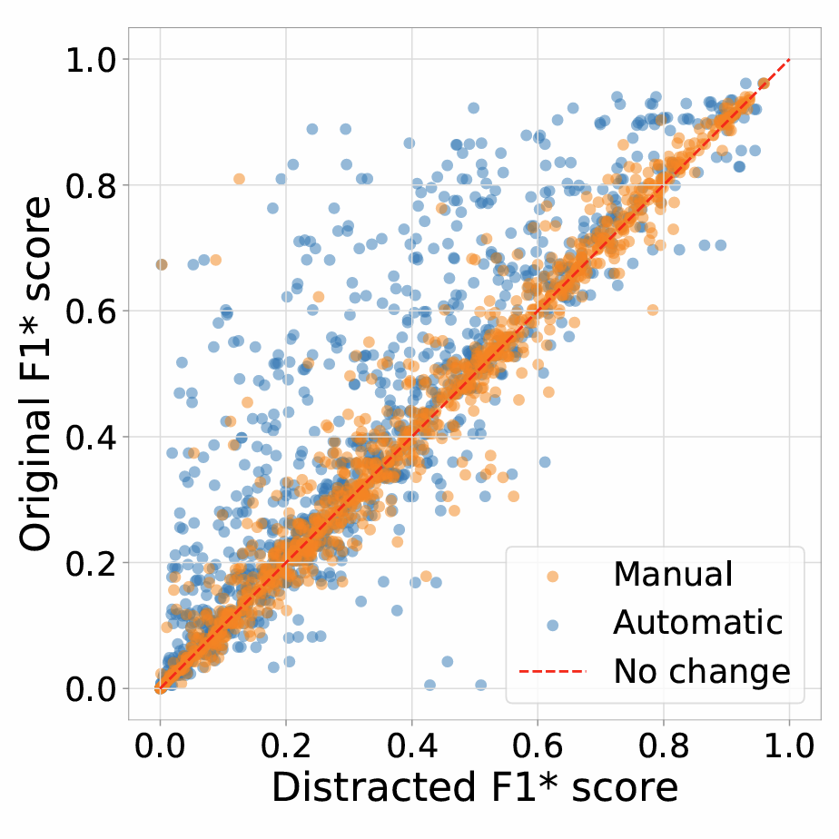 Scatter plot masked convolutions